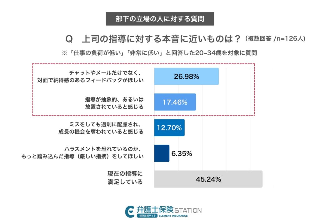 ホワイトハラスメントアンケート