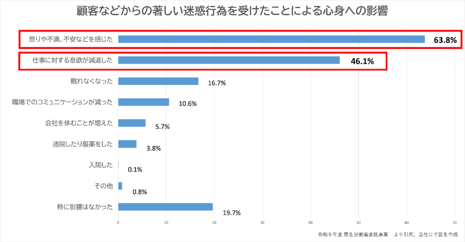 「カスハラ対策」は企業の法的義務へ