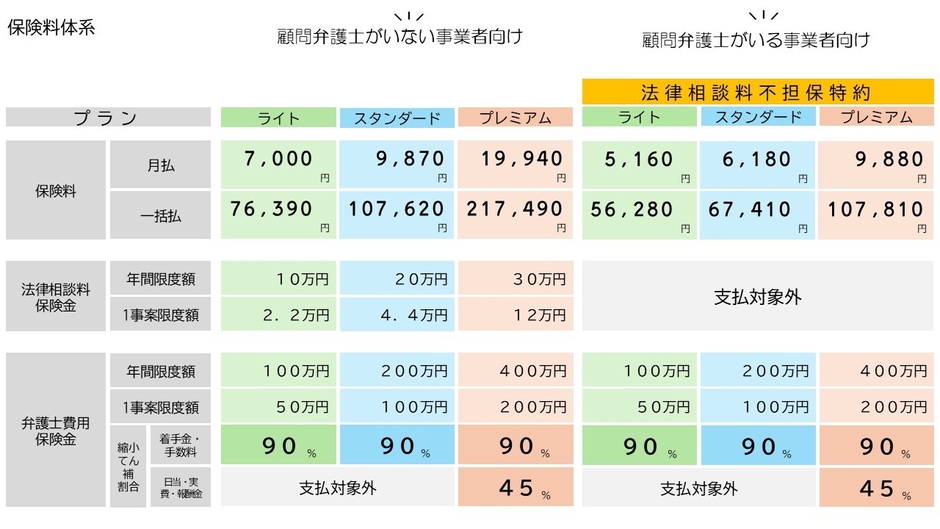事業者のミカタプラン